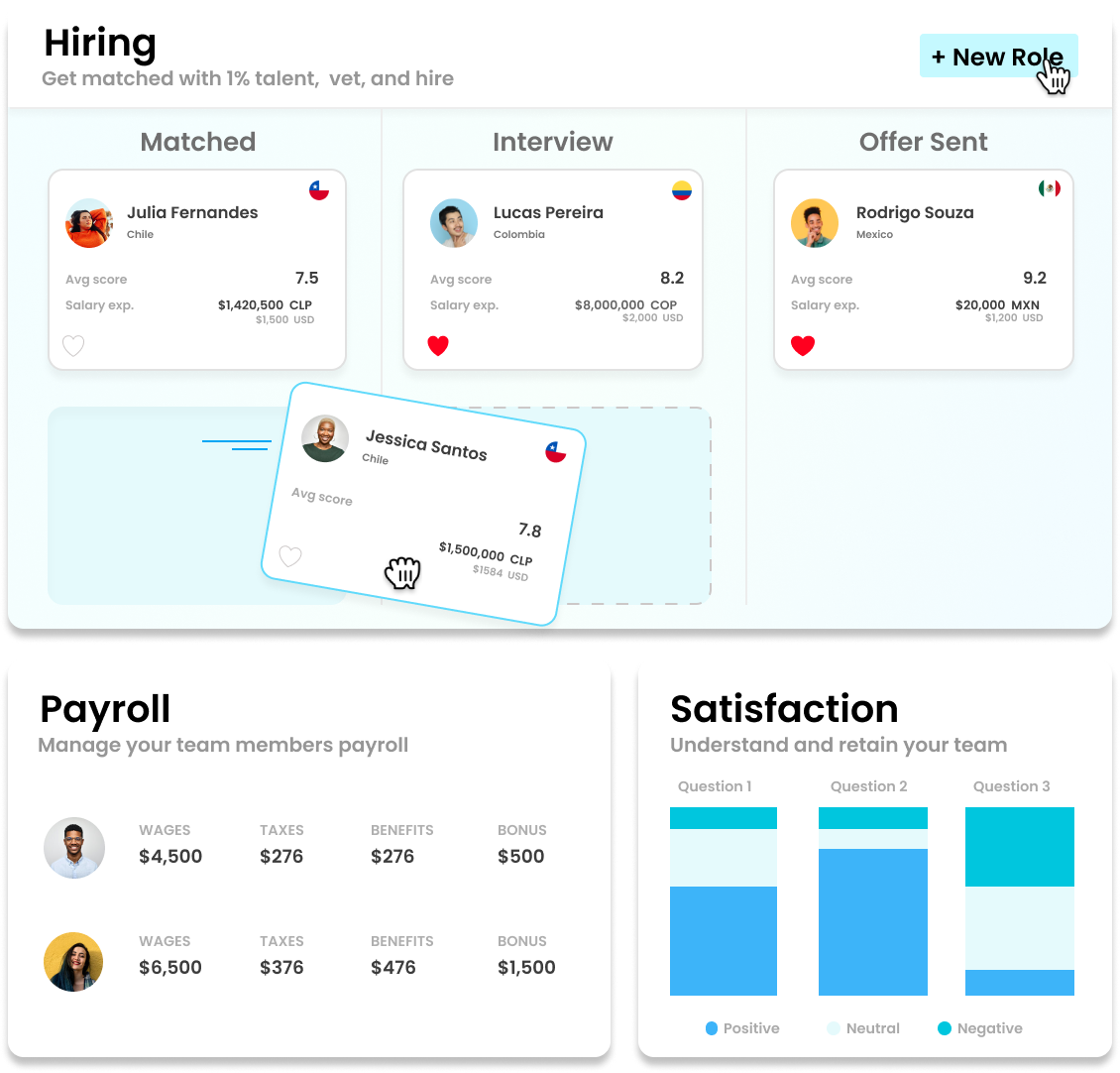 The Best International Hiring Flows in an All-In-One Platform